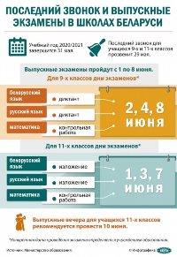 Последний звонок и выпускные экзамены в школах Беларуси